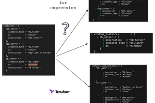 How to use for expression in Terraform ?
