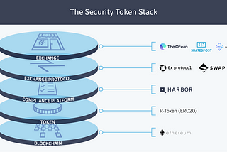 A Security Token — Harbor’s R-Token