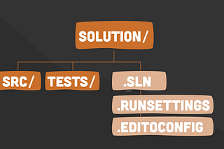 Specific Files That Increase Collaborative Scalability in .NET Solutions.