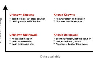 Knowns vs Unknowns — Are you building a successful company or just typing?