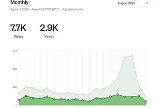 My Stats and Earnings 18 Days in August