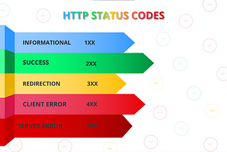 HTTP Status Codes 101