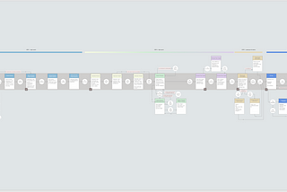 #7 User Flow Diagram for UX