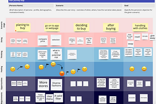 Week 8 notes 7522QCA Experience Design