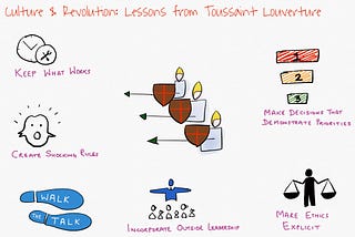 Culture & Revolution: Lessons from Toussaint Loverture