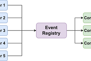 Designing Event-Driven Systems in Local Python Applications