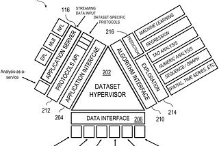 Anatomy of a Data Product — Part Five