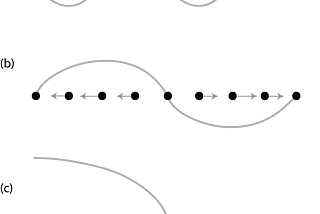 Quais são as consequências macroscópicas dos movimentos microscópicos de átomos e moléculas?