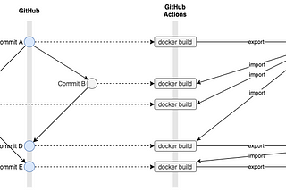Effective BuildKit cache in GitHub Actions