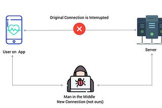 SSL Pinning and Vulnerabilities Handling in Android.