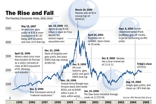 Lessons from George Vanderheiden, one of the greatest investors I’ve ever known.