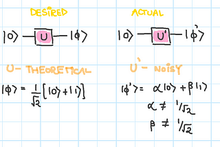 Errors in Quantum Computing— Introduction