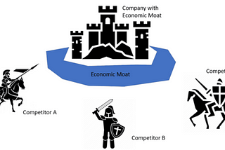 How to build a moat in a startup