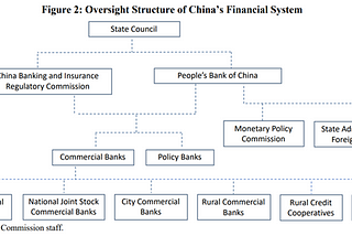 China’s Banking System