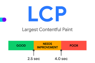 Largest Contentful Paint Optimization