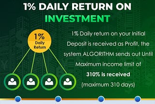 Our investment amount starts from 50 USTD till 5000 USTD.