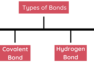 Basic things about Organic Chemistry I wish someone had told me before.