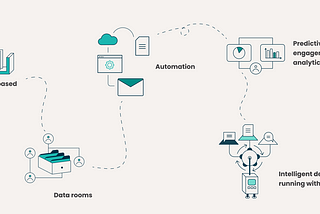 Decoding AI: The Future of Due Diligence