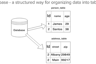 Flutter Database — SQLite and SQFlite