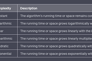 A Comprehensive Guide to Programming Algorithms