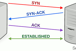 Client-server TCP handshake diagram