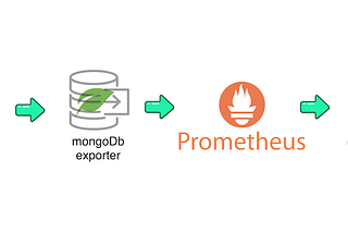 MongoDB metrics with prometheus and Grafana (mongodb exporter)