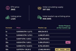 Rapid Protocol is a Defi Exchange,Staking & Lending Platform