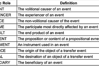 Brief introduce: Semantics & Syntax