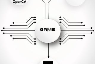 Creating a Simple Game with Basic Understanding of Open-CV
