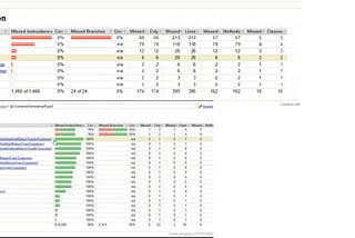 CodeCoverage Results