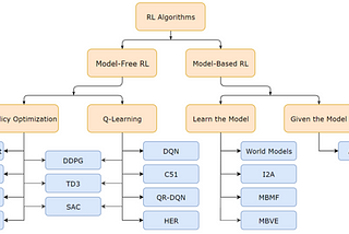 How Will Reinforcement Learning Based Recommendation System Be In The Future — Part 2…