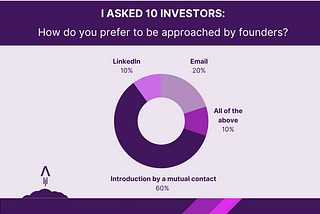 How to approach investors?