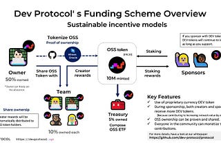 Open source software funding —DEV protocol as a viable option