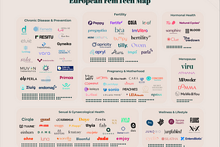 Sie Ventures European FemTech Report ♀️