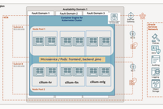 Enhancing OKE Security with Cilium Network Policy