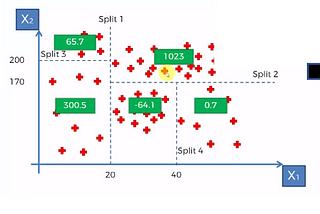 5 Data Science Interview Questions Part VII