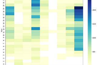 Analyzing Instagram Chat data using python