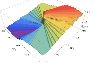 Machine Learning Engineering 1: House Sales Estimation.