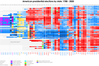 This is the Historigraph. It can bring advanced data visualization to the mainstream.