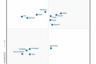 Scenario Based Architectural Patterns For Implementing Digital Experience Platforms(DXP)