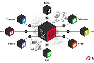 Introducing TLink: Unlocking Web3 for Billions