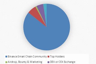 Pie Netwok : Smart Chain Tokendrop Project