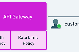 Zero Downtime migration of API Authentication