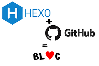 Start blog with Hexo