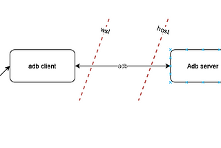 Building multi-platform React (web) and React Native (mobile) app in WSL2