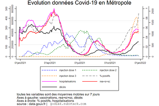 Covid-19 France: rétrospective 2021 et 2020