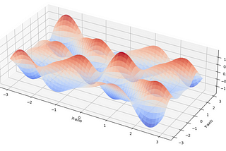 Building And Plotting a 3D Surface In Python