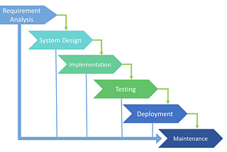 Importance of software testing