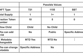 Introduction to Smart NFT (sNFT)
