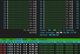 High-Performance Machine Learning on Oracle Cloud with H2O